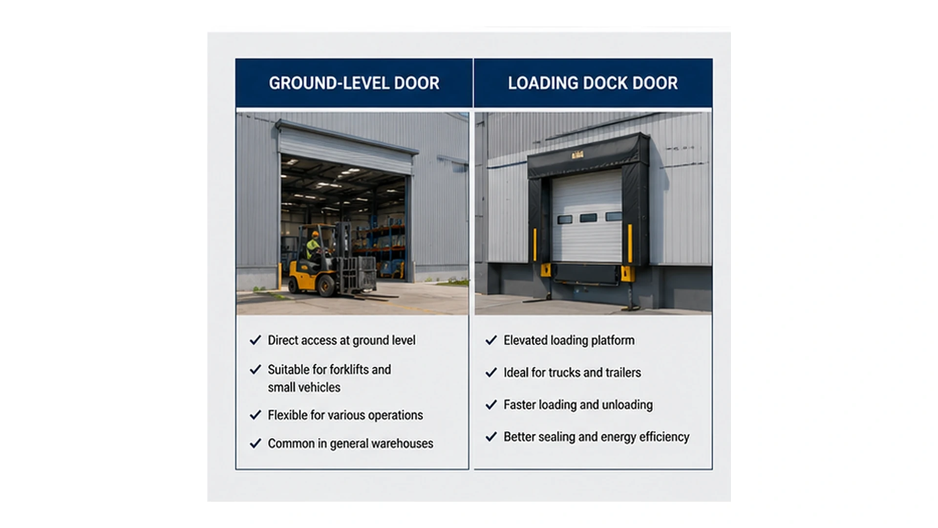 Comparison of a ground-level warehouse door and a loading dock door