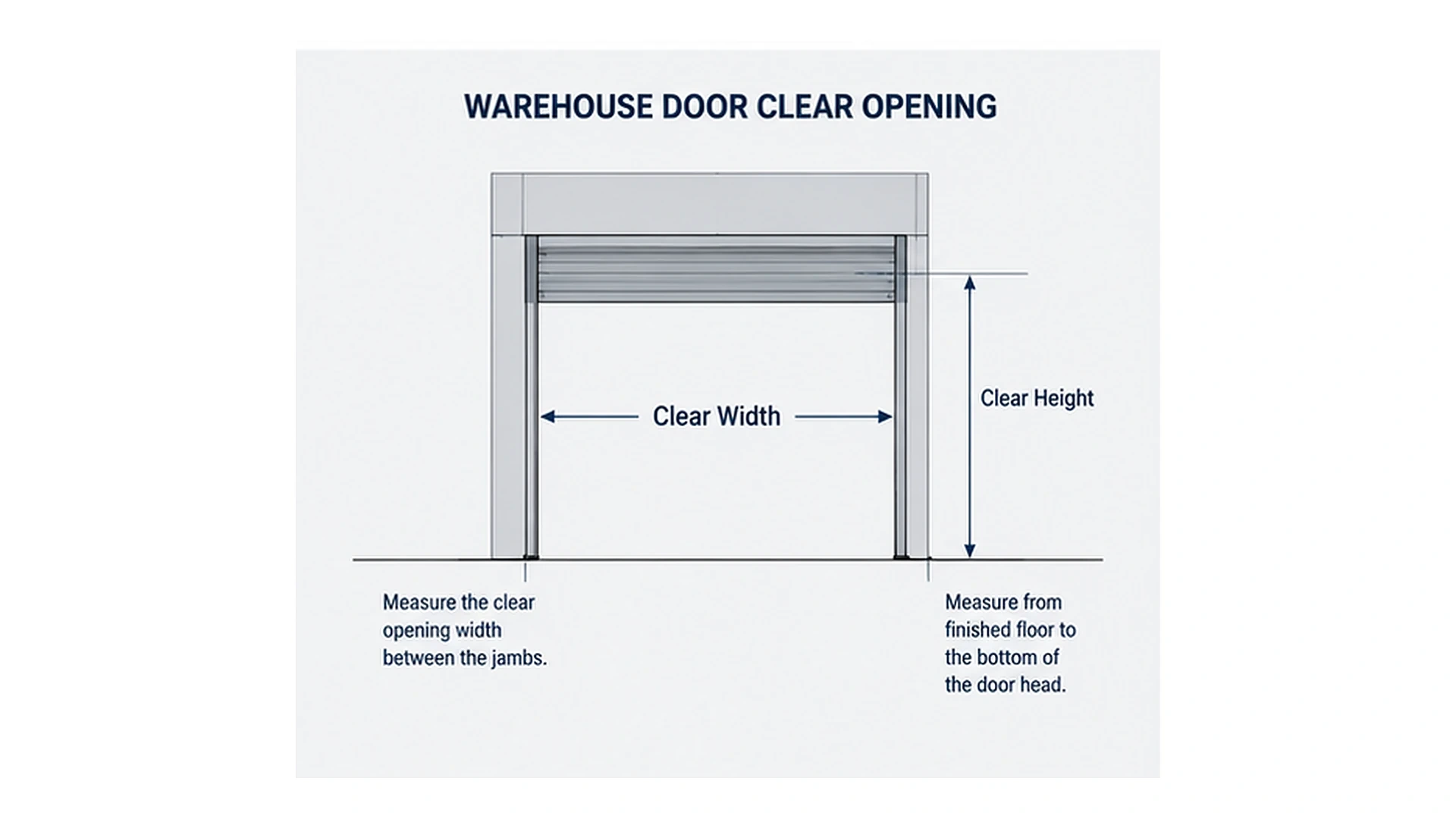 Warehouse door clear width and clear height measurement diagram